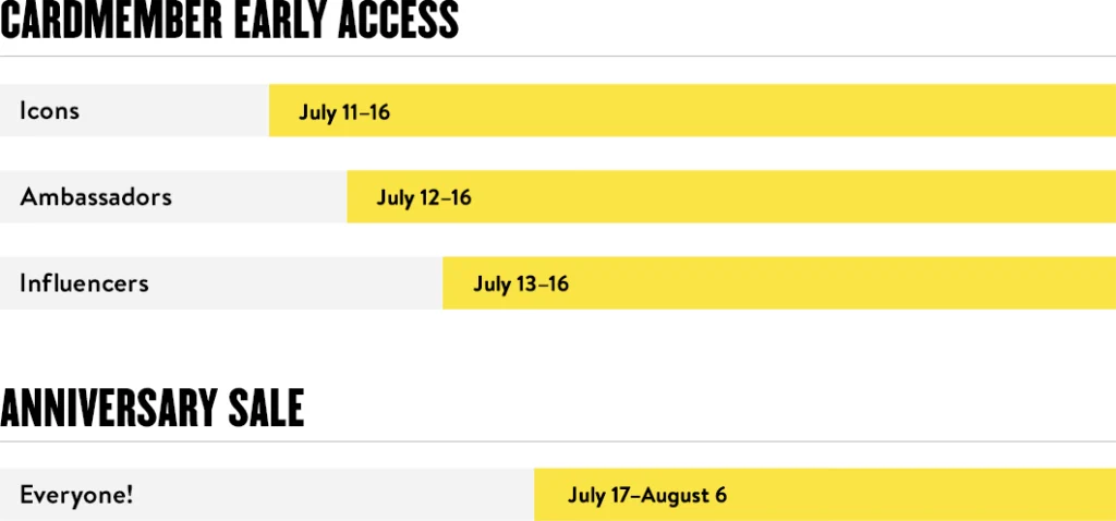 Nordstrom anniversary sale dates