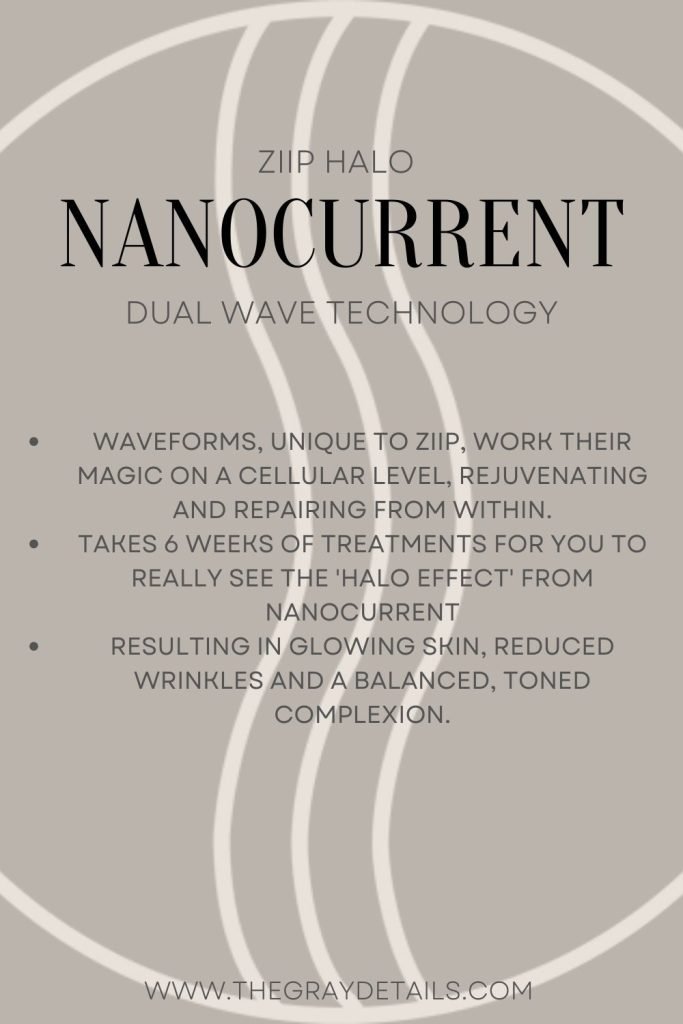 ZIIP Halo Nanocurrent 